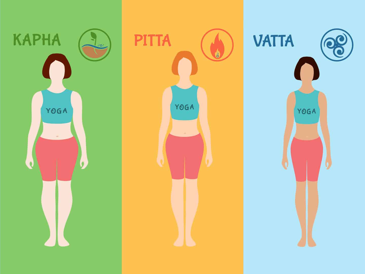 Ayurvedic Body Types
